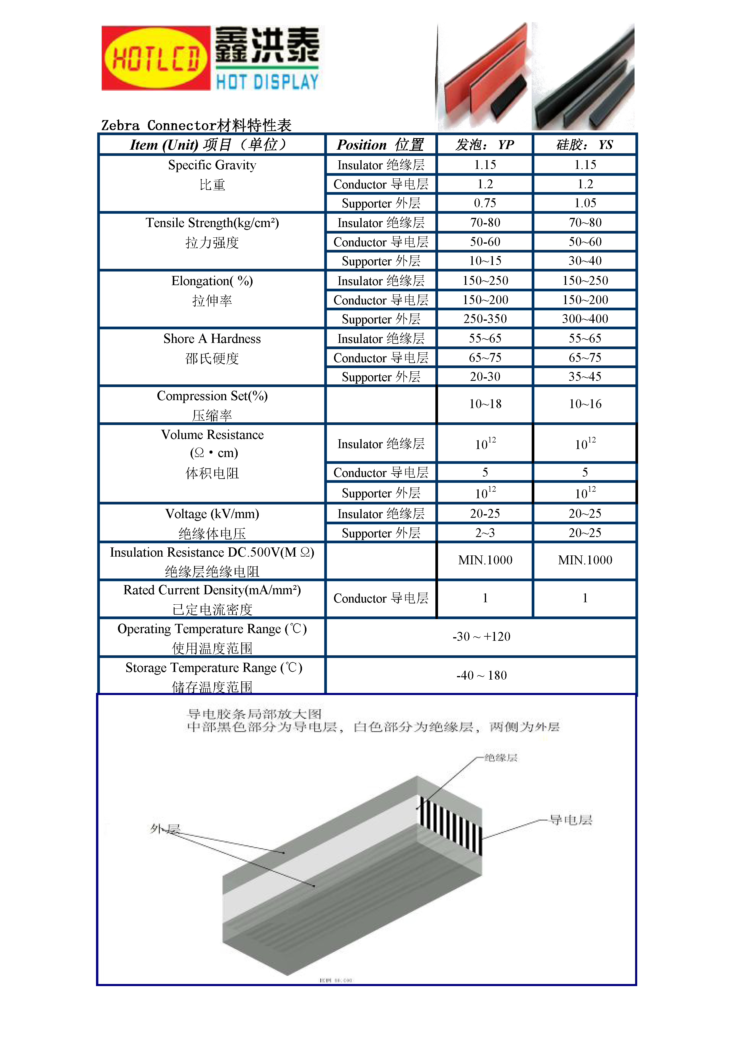 粉發泡和硅膠外層電子導電條材質特性表.png