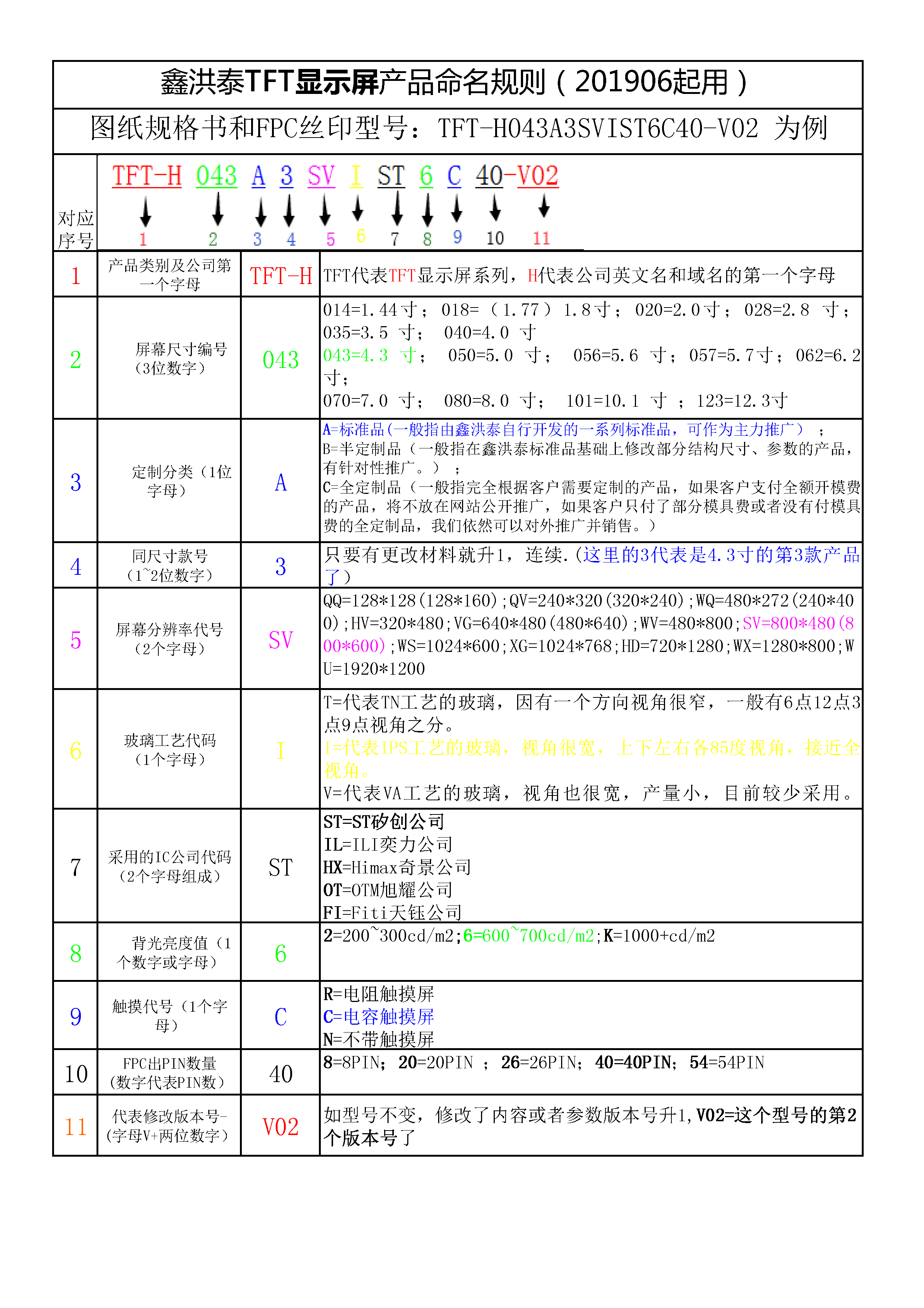 HOTHMI--TFT顯示屏命名規則.png