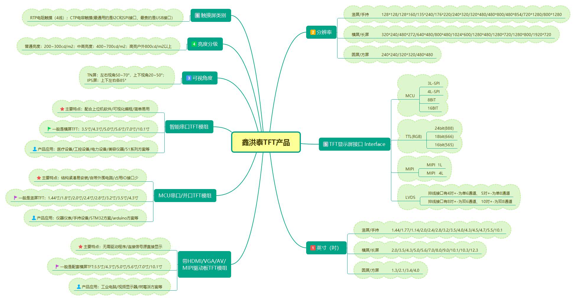 鑫洪泰TFT產品.jpg