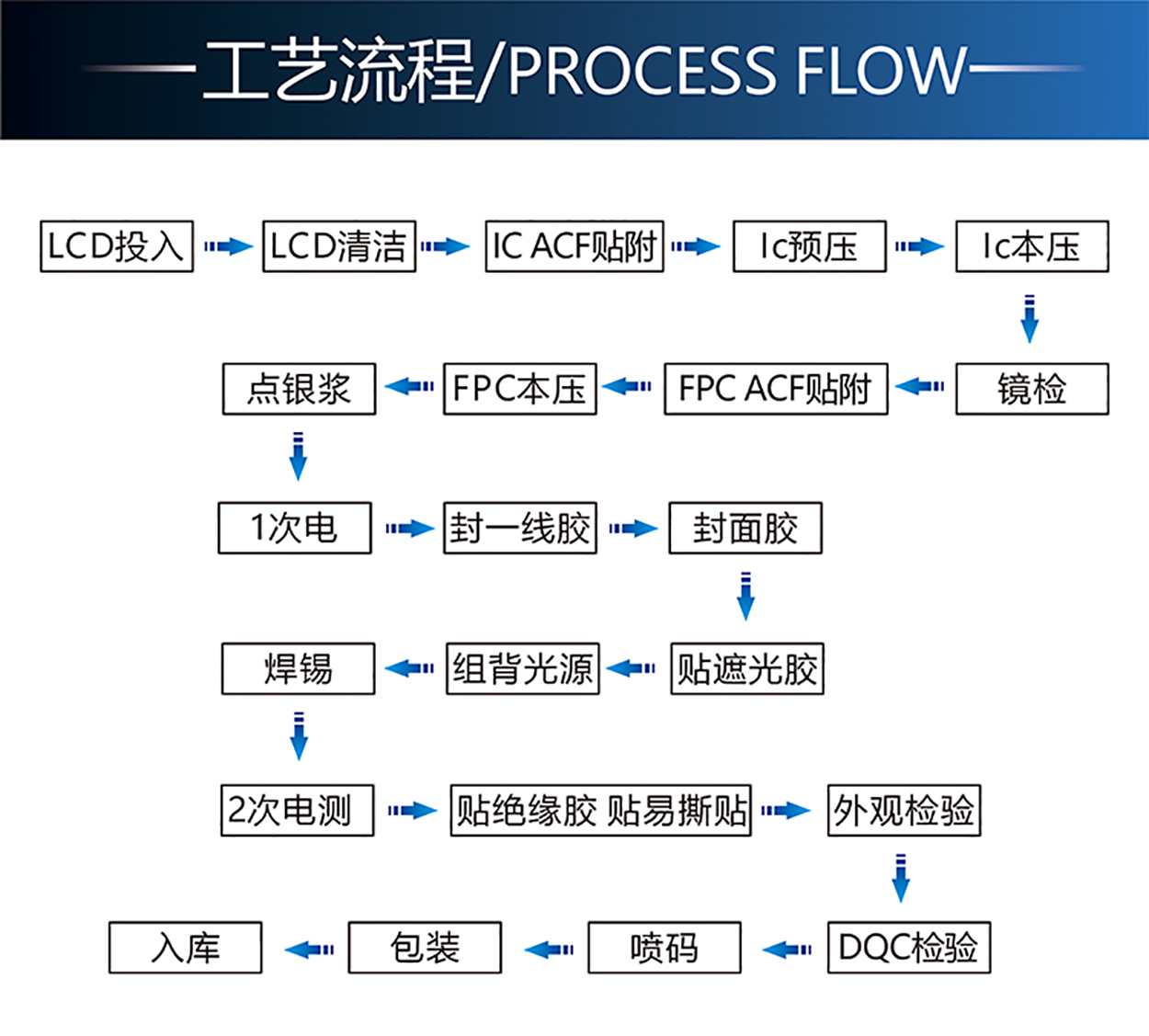 2.8寸TFT-H028B9QVTST3N40詳情5.jpg